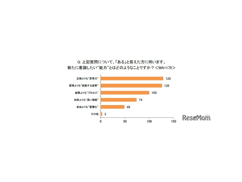 新年から、子供に新たに身につけてほしい“能力”は何ですか？