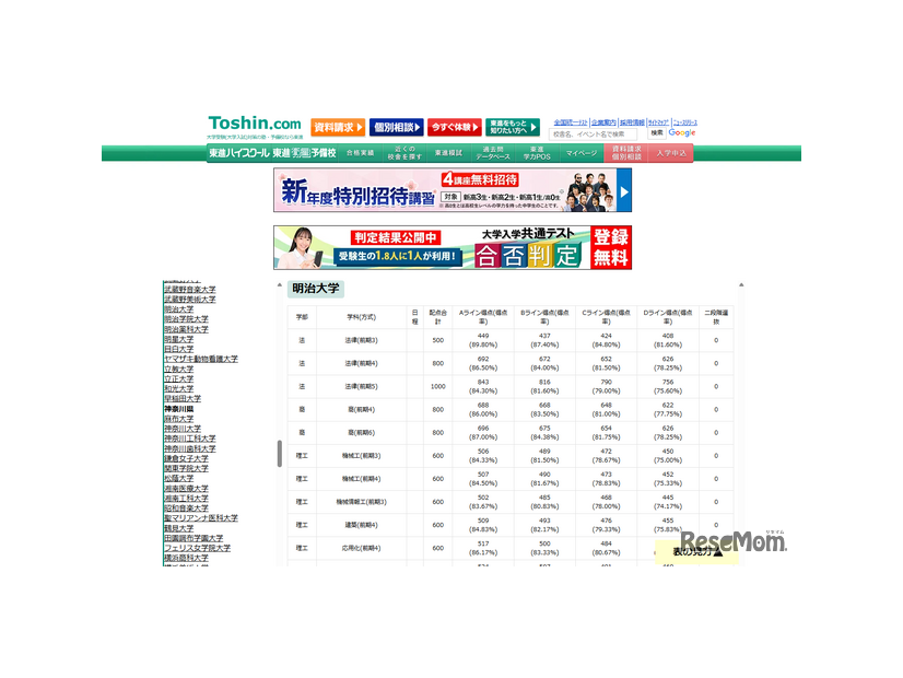 東進合否判定ライン 明治大学（一部）