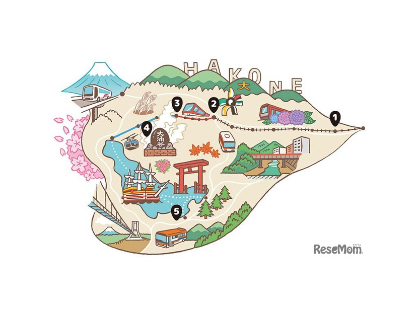 パネル設置場所：箱根湯本駅・箱根強羅公園・早雲山駅・大涌谷駅・箱根町港