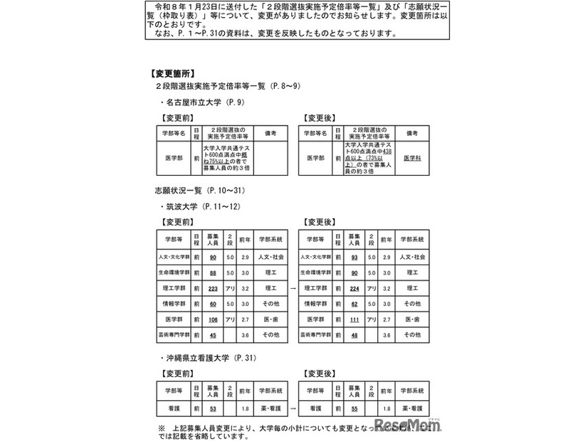 令和8年度国公立大学入学者選抜の志願状況のお知らせ-2