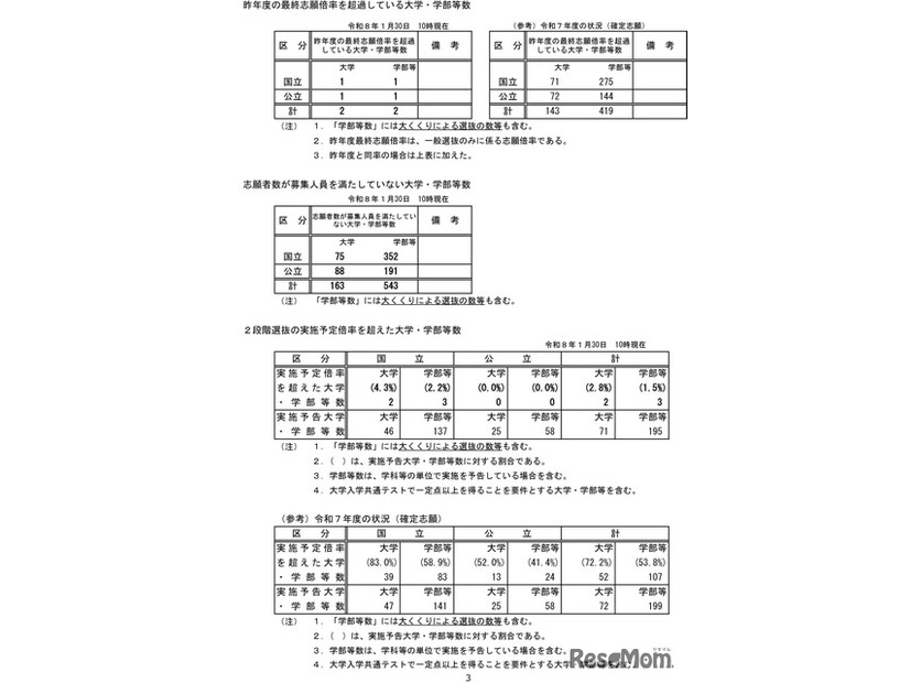 令和8年度国公立大学入学者選抜の志願状況のお知らせ-4