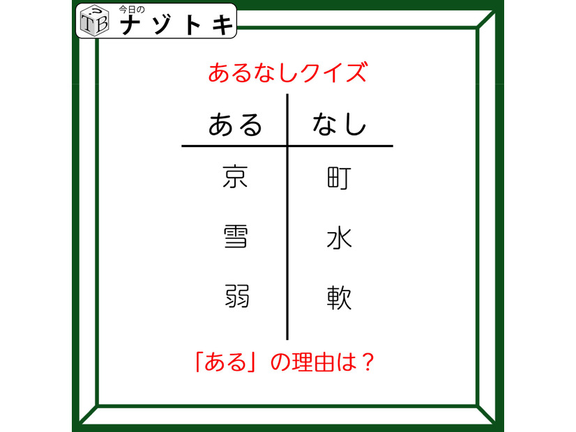 あるなしクイズです！「京にあって町にない、雪にあって水にない」あるの共通点は？【難易度LV３.・中辛】