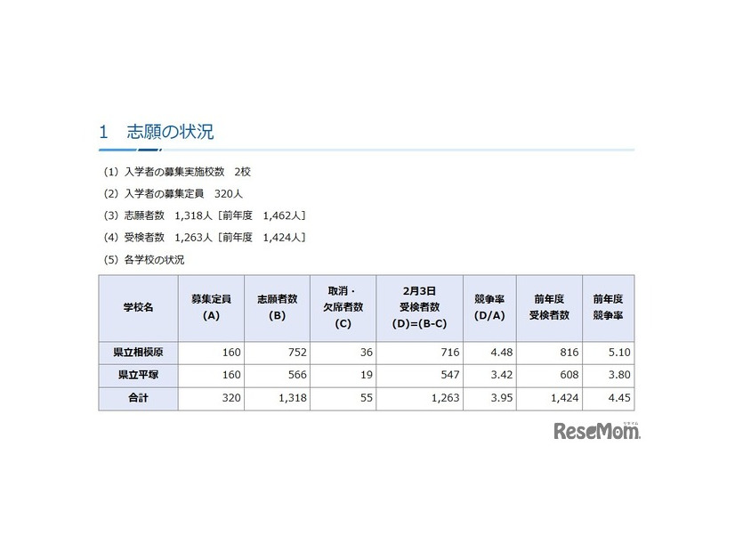 2026年度神奈川県立中等教育学校の入学者の募集に係る受検者数集計結果