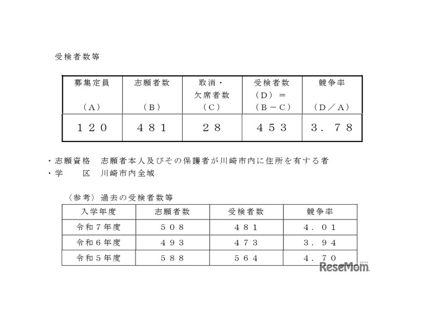 2026年度川崎市立川崎高等学校附属中学校の入学者の募集に係る受検者数等
