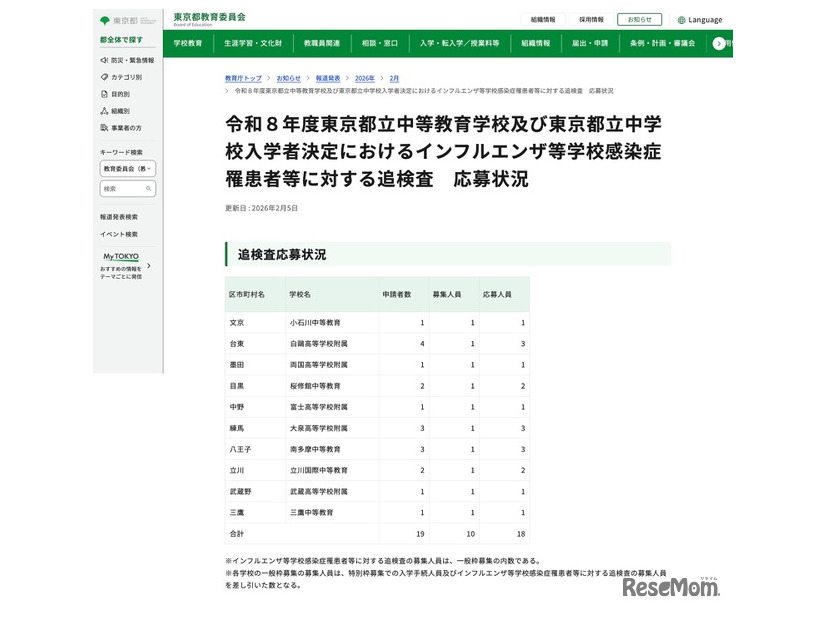 令和8年度 東京都立中高一貫校における追検査の応募状況