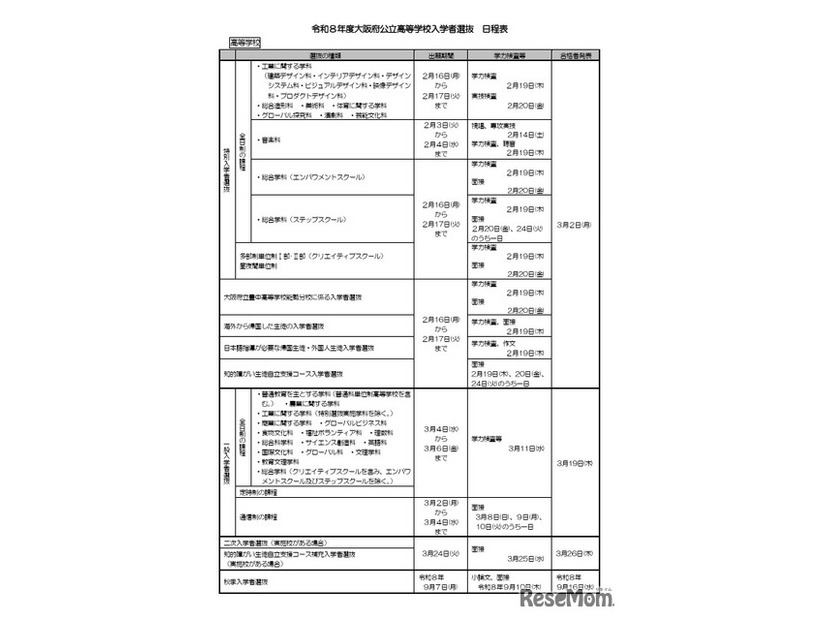 令和8年度大阪府公立高等学校入学者選抜日程表