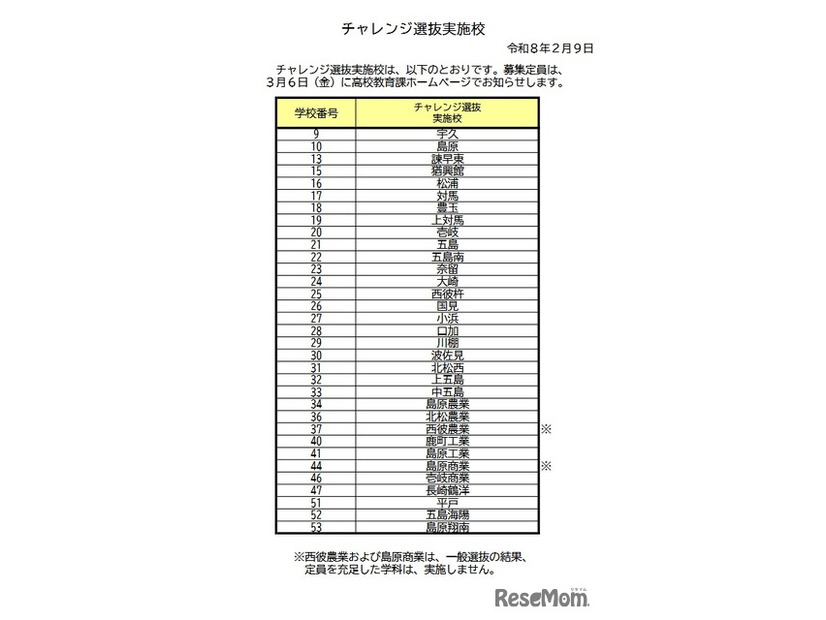 チャレンジ選抜実施校