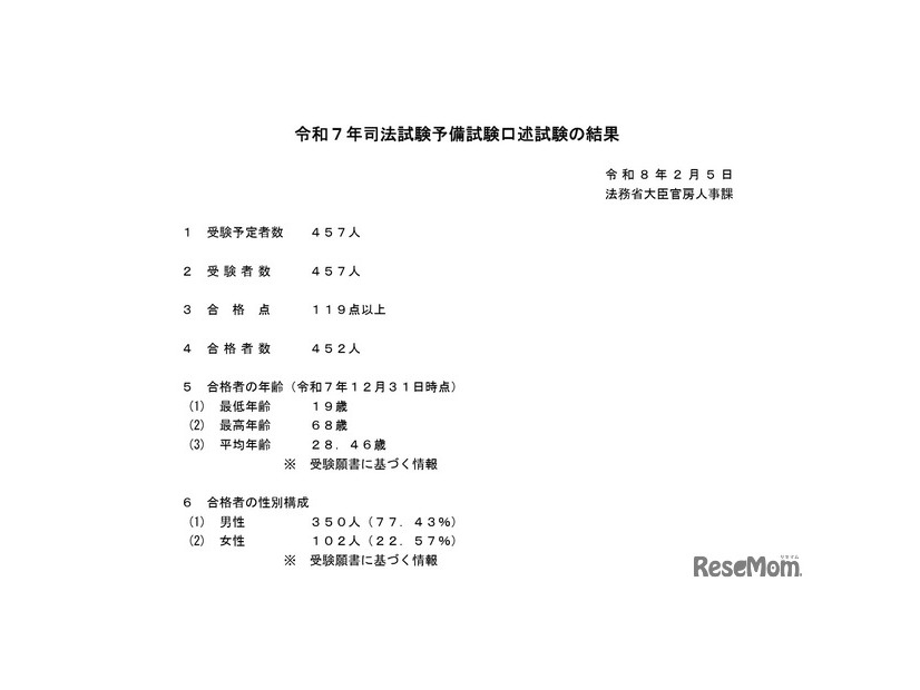 令和7年司法試験予備試験口述試験の結果
