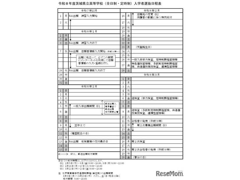 令和8年度茨城県立高等学校（全日制・定時制）入学者選抜日程表