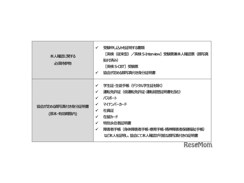 試験当日の必須持参物