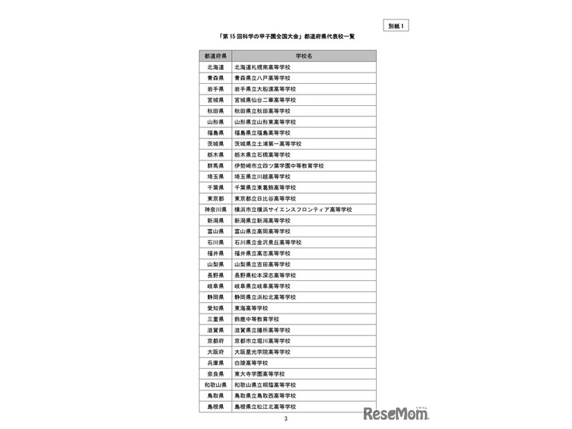 「第15回科学の甲子園全国大会」都道府県代表校一覧