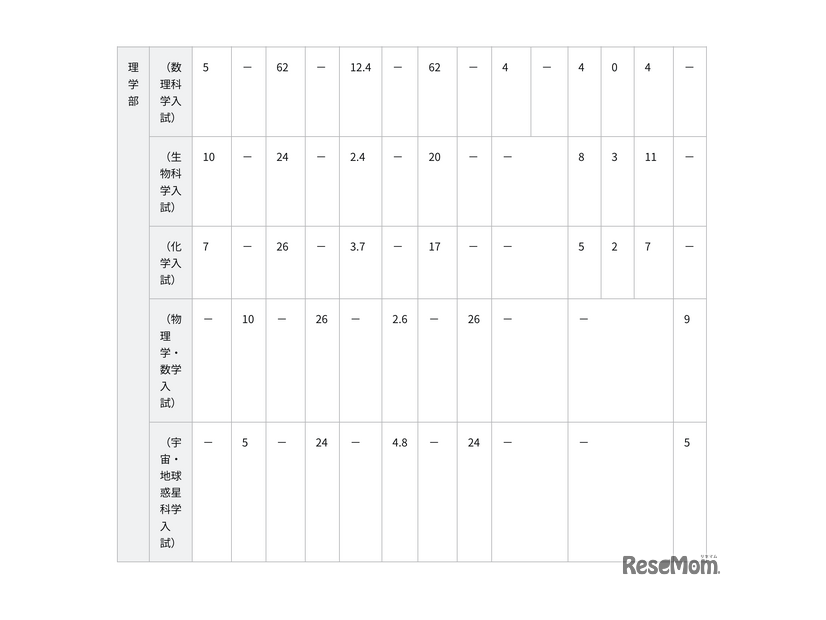 令和8年度 特色入試出願状況と選考結果