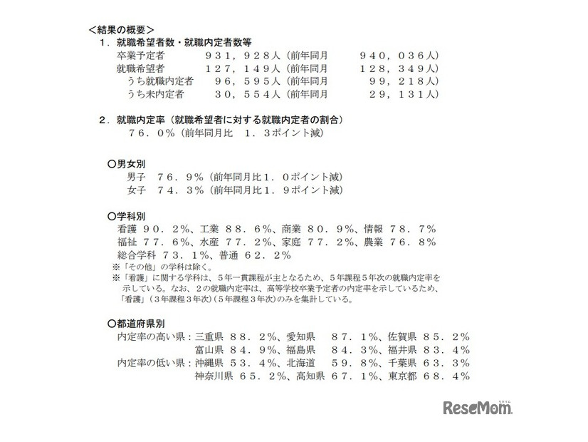 2026年3月高等学校卒業予定者の就職内定状況（2025年10月末現在）