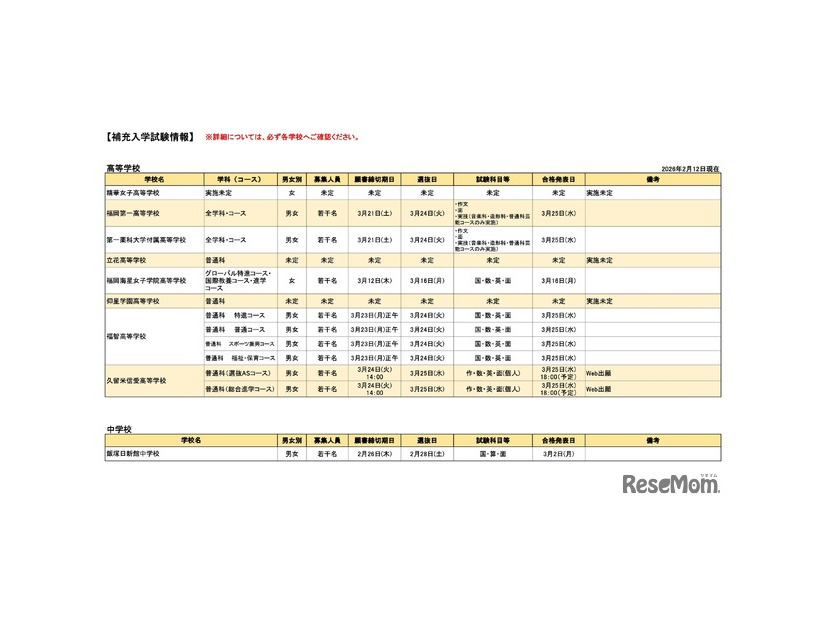 補充入学試験情報（2026年2月12日現在）