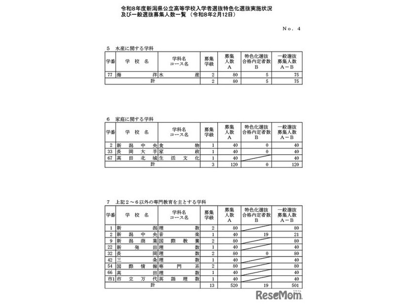 一般選抜募集人数（全日制の課程）