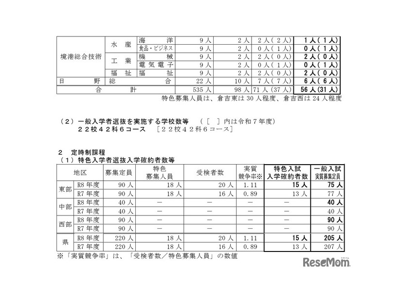 県外受検者の出願を認める高等学校の学科（コース）の状況／特色入学者選抜入学確約者数等（定時制課程）