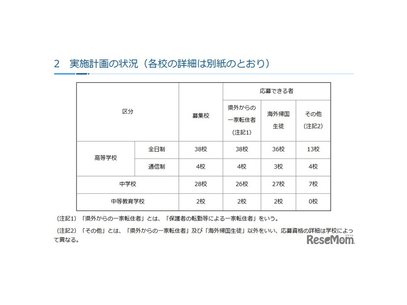 令和8年度第1学期（前期）受入れの私立中学・高等学校等転・編入学試験実施計画