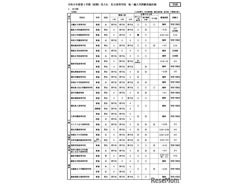 令和8年度第1学期（前期）受入れの私立中学・高等学校等転・編入学試験実施計画