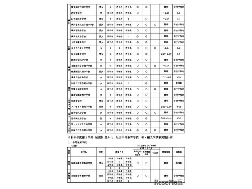 令和8年度第1学期（前期）受入れの私立中学・高等学校等転・編入学試験実施計画