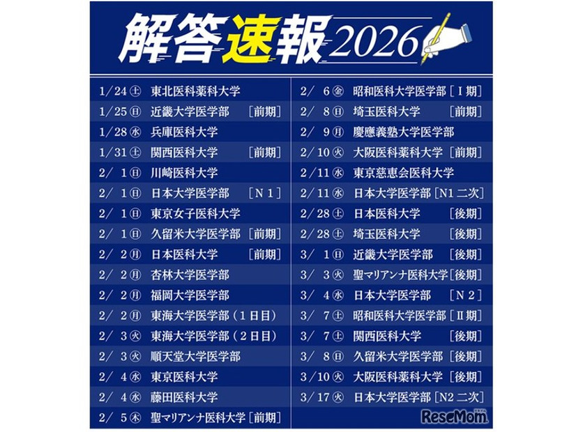 YMS「解答速報2026」