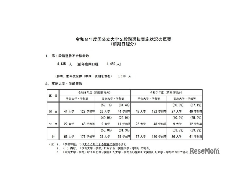 令和8年度国公立大学2段階選抜実施状況の概要（前期日程分）