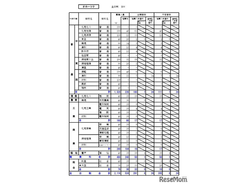 オホーツク学区