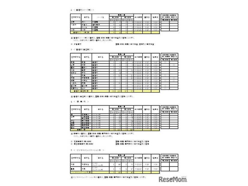 令和8年度第一学期 転学・編入学募集（第2学年以上）全日制課程