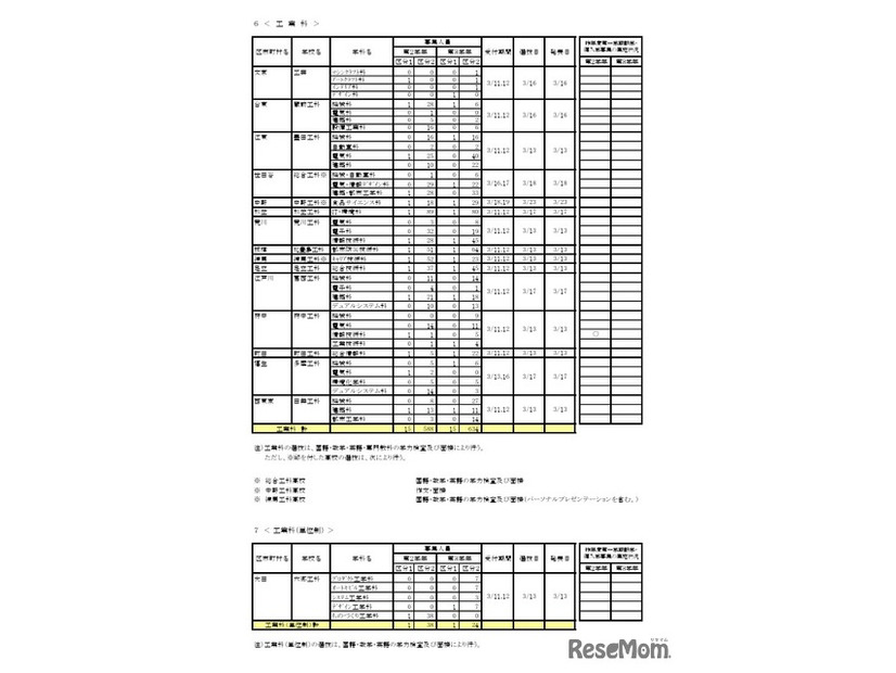 令和8年度第一学期 転学・編入学募集（第2学年以上）全日制課程