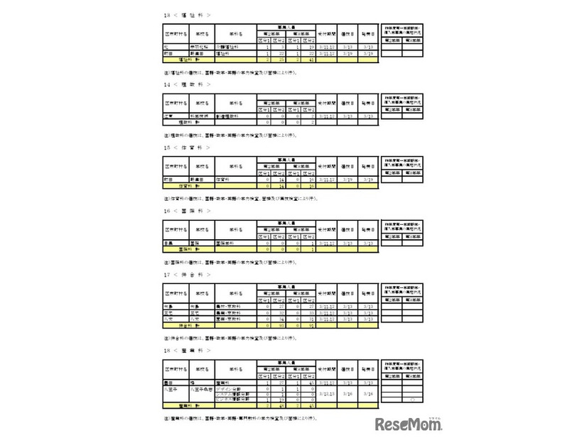 令和8年度第一学期 転学・編入学募集（第2学年以上）全日制課程