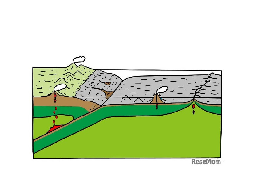 地球は「石」でできている ～プレートってなんだろう？～