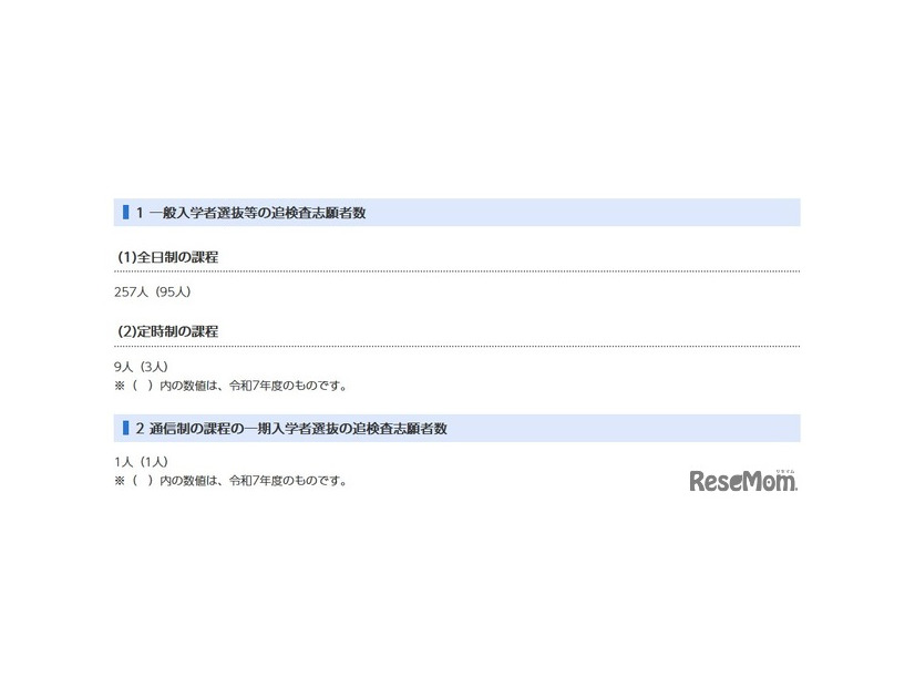 追検査志願者数