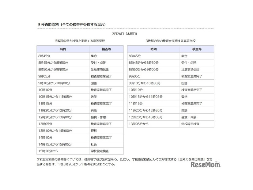 追検査の時間割（一般入学者選抜）