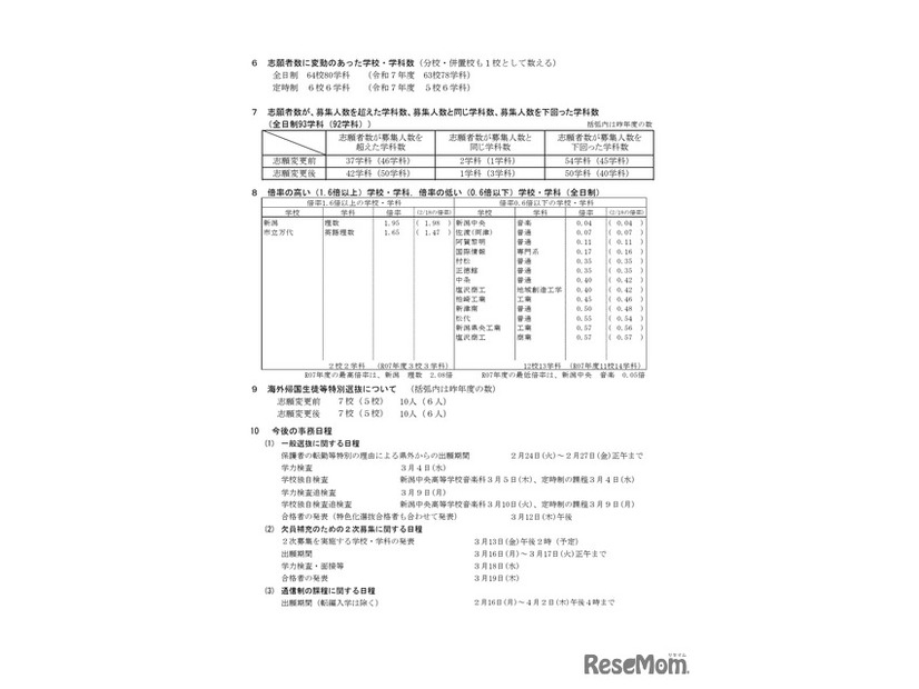 令和8年度新潟県公立高等学校入学者選抜一般選抜志願変更後の志願状況