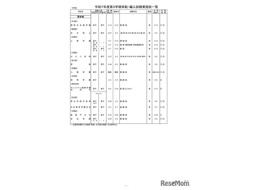 2025年度第3学期末転・編入試験実施校一覧（中学校）