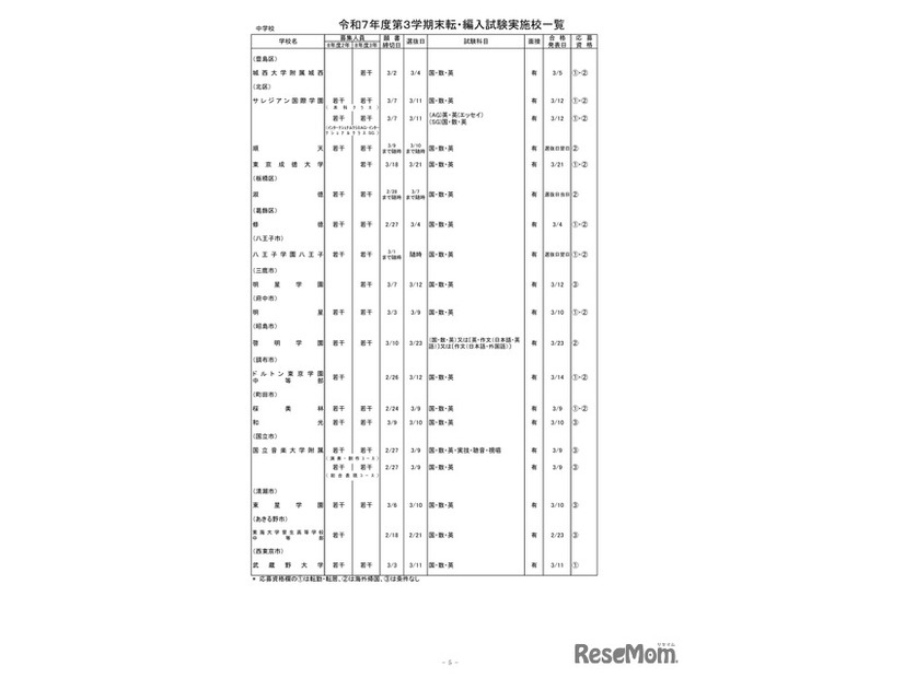 2025年度第3学期末転・編入試験実施校一覧（中学校）