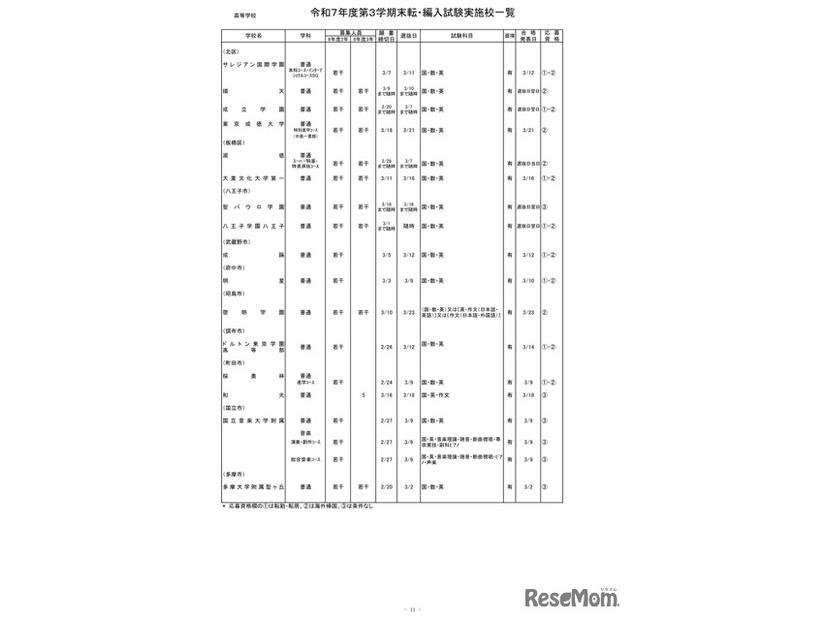 2025年度第3学期末転・編入試験実施校一覧（高等学校）