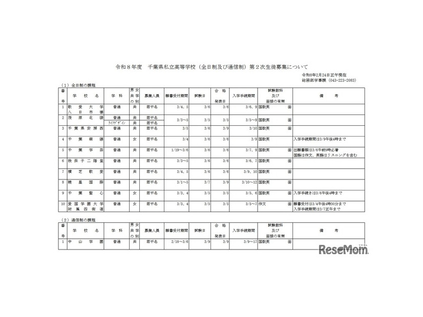 令和8年度千葉県私立高等学校（全日制および通信制）第2次生徒募集について