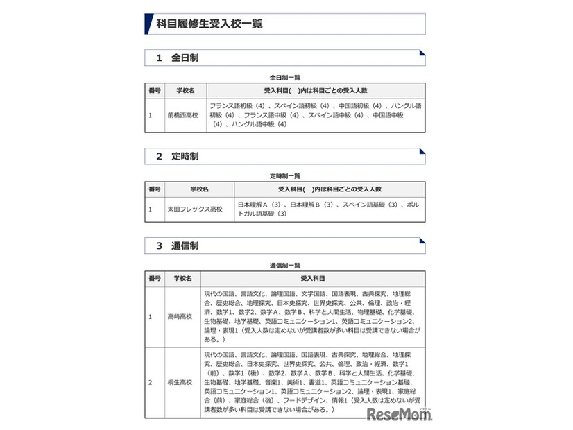 令和8年度 科目履修生受入校一覧