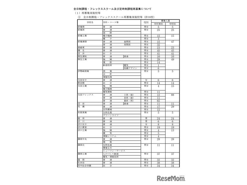 全日制課程・フレックススクール及び定時制課程再募集