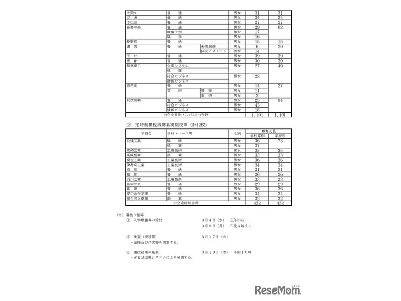 全日制課程・フレックススクール及び定時制課程再募集