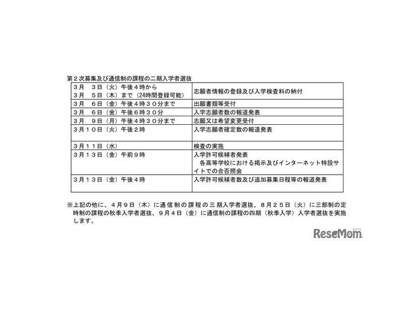 第2次募集および通信制の課程の二期入学者選抜