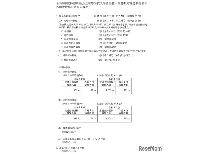 令和8年度神奈川県公立高等学校入学者選抜一般募集定通分割選抜の志願者数集計結果の概要