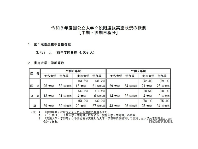 令和8年度国公立大学2段階選抜実施状況の概要［中期・後期日程分］
