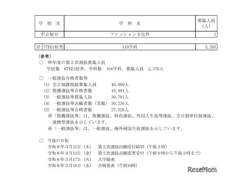 令和8年度愛知県公立高等学校入学者選抜（全日制課程）第2次選抜の募集人員について