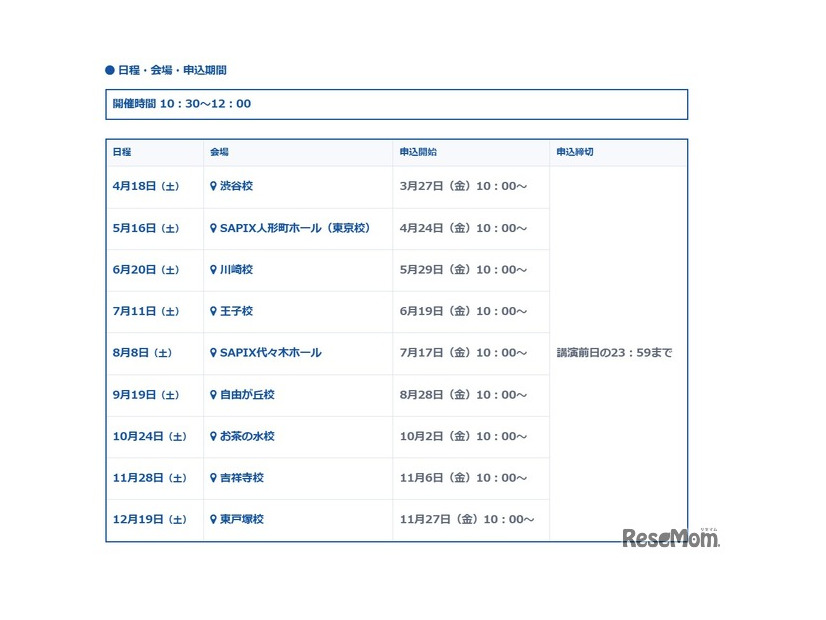 日程・会場・申込期間
