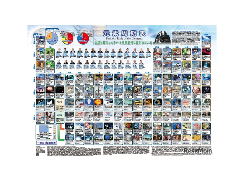 第14版「一家に1枚周期表」