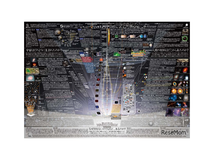 「一家に1枚　宇宙図」