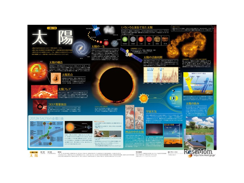 「一家に1枚　太陽」