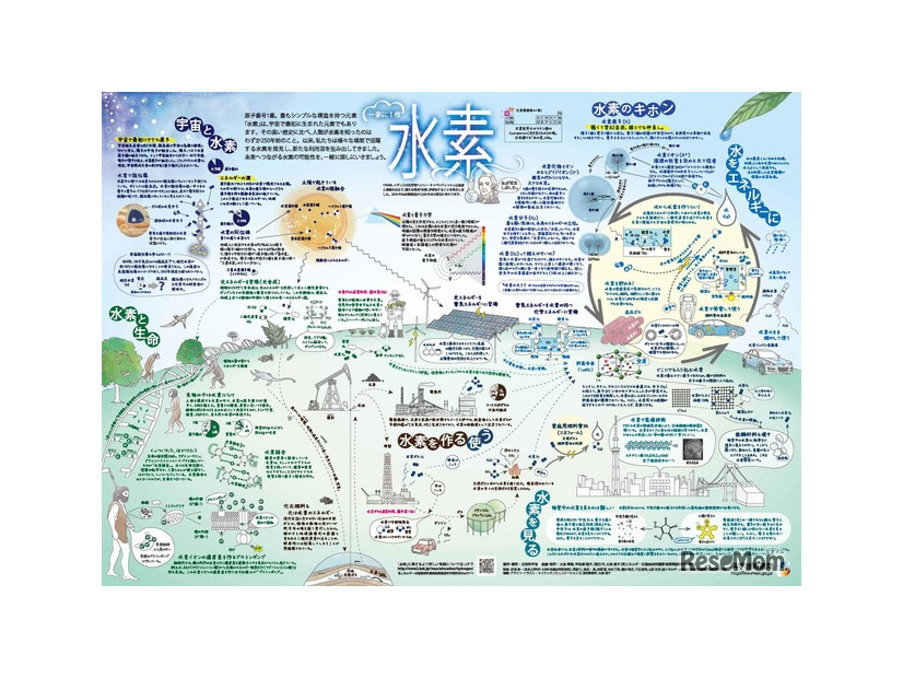 「一家に1枚　水素」