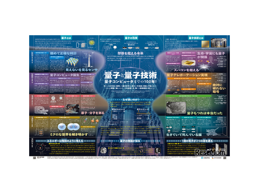「一家に1枚　量子と量子技術」